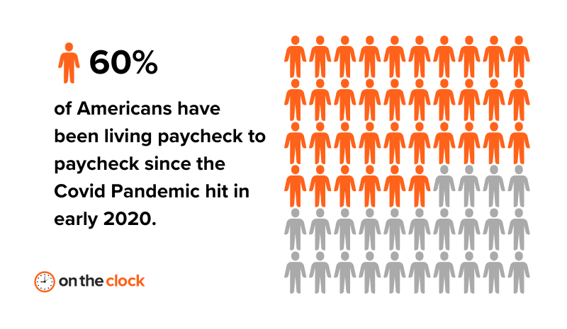 Workplace Statistics: 15 Research-Backed Facts | OnTheClock